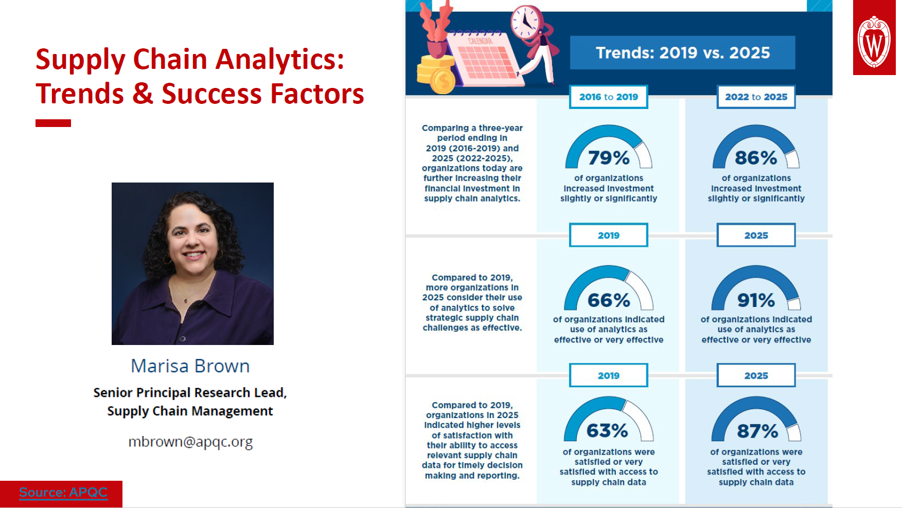 2. UWEBC Presentation Slides: Supply Chain Analytics: Optimization and Network Design thumbnail